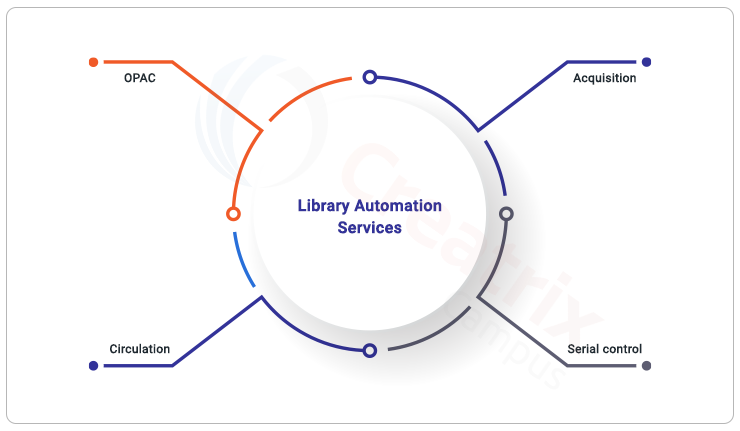 how-technology-can-provide-cost-effective-library-automation-for